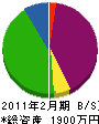 渡辺組土建 貸借対照表 2011年2月期