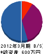 中島庭苑 貸借対照表 2012年3月期