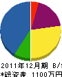 啓電社 貸借対照表 2011年12月期