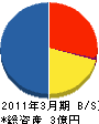昭和空調エンジニアリング 貸借対照表 2011年3月期