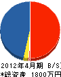 上田工務店 貸借対照表 2012年4月期