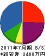 山田設備 貸借対照表 2011年7月期