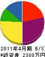 太田配管 貸借対照表 2011年4月期