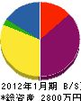 伊藤設備工業所 貸借対照表 2012年1月期