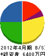佐藤実業 貸借対照表 2012年4月期