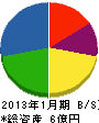 内田鉄工 貸借対照表 2013年1月期