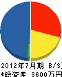 上田幸設備 貸借対照表 2012年7月期