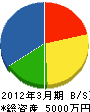 萩原工業 貸借対照表 2012年3月期