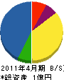 辻工務店 貸借対照表 2011年4月期