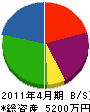 山田塗装 貸借対照表 2011年4月期