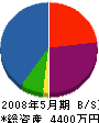山田工務店 貸借対照表 2008年5月期