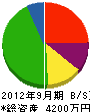 矢崎建設 貸借対照表 2012年9月期