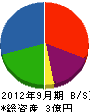 長崎電建工業 貸借対照表 2012年9月期