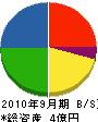 朝日商会 貸借対照表 2010年9月期