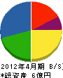 丸井電設 貸借対照表 2012年4月期