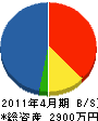 田中サービス 貸借対照表 2011年4月期