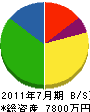 菅電気工業所 貸借対照表 2011年7月期