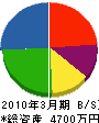 上田建設 貸借対照表 2010年3月期