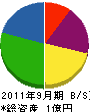 神崎建設 貸借対照表 2011年9月期