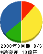 播州トーヨー住器 貸借対照表 2008年3月期