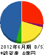 浜広工業 貸借対照表 2012年6月期