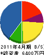 米田塗装店 貸借対照表 2011年4月期