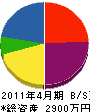 平田総業 貸借対照表 2011年4月期