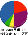 坂本商会 貸借対照表 2012年8月期