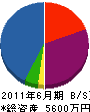 竹部 貸借対照表 2011年6月期