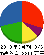上村建設 貸借対照表 2010年3月期