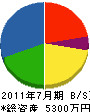 伊藤商事 貸借対照表 2011年7月期