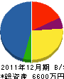 多賀工業所 貸借対照表 2011年12月期