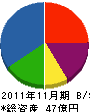 小泉商事 貸借対照表 2011年11月期