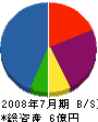 アジア工業 貸借対照表 2008年7月期