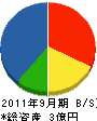 ふじ研究所 貸借対照表 2011年9月期