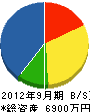 村嶋組 貸借対照表 2012年9月期