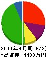 矢崎建設 貸借対照表 2011年9月期