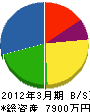 平田組 貸借対照表 2012年3月期