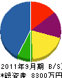 豊隆軌道 貸借対照表 2011年9月期