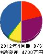 岡崎工業所 貸借対照表 2012年4月期