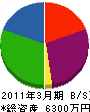 朝田工業 貸借対照表 2011年3月期