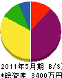 キタスイ総合設備 貸借対照表 2011年5月期