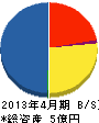 阪神相互建設 貸借対照表 2013年4月期