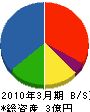 中京技研 貸借対照表 2010年3月期