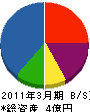 日本サンサイクル 貸借対照表 2011年3月期