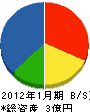 菊地エンジニアーズ・リンク 貸借対照表 2012年1月期
