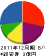 志賀塗装 貸借対照表 2011年12月期