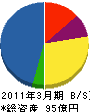 エヌ・ティ・ティ・コムウェア西日本 貸借対照表 2011年3月期