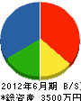 野田土木 貸借対照表 2012年6月期