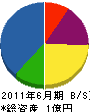 藤井工務店 貸借対照表 2011年6月期